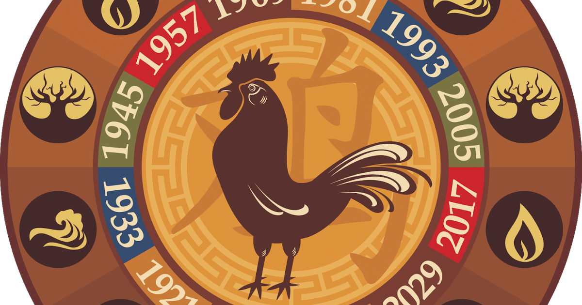 Китайский гороскоп: Петух. Сильные стороны. Недостатки. Карьера.